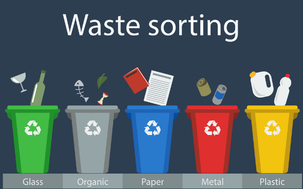 Sorting in Garbage Collection