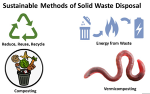 Modern Methods of Waste Management