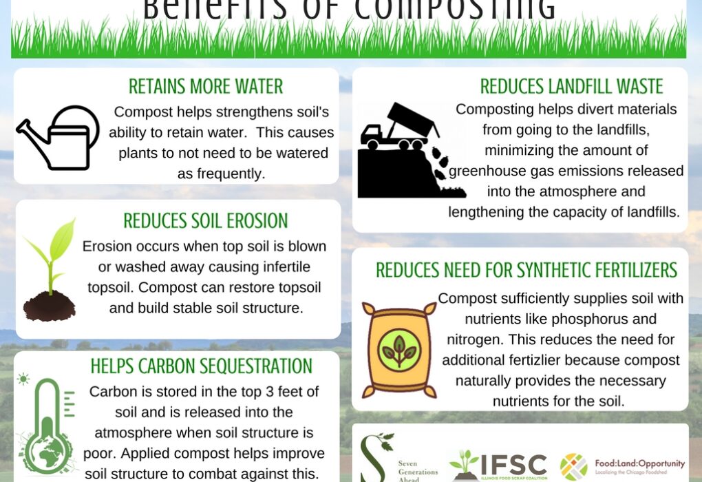 The Richness of Composting